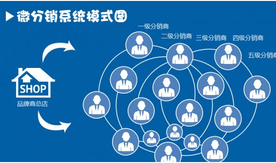 微信三級(jí)分銷(xiāo)系統(tǒng)的優(yōu)勢(shì)在哪里