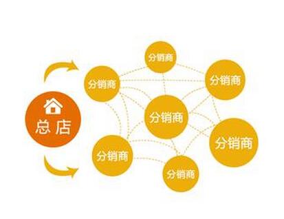 如何在微信分銷平臺(tái)做好產(chǎn)品