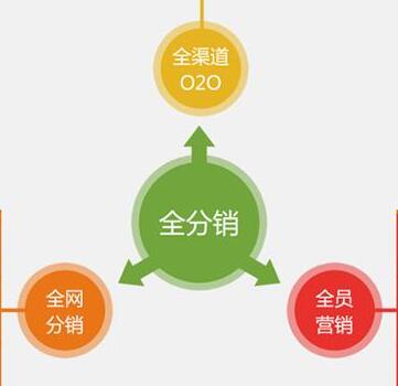 微信三級(jí)分銷要注意的事項(xiàng)有哪些