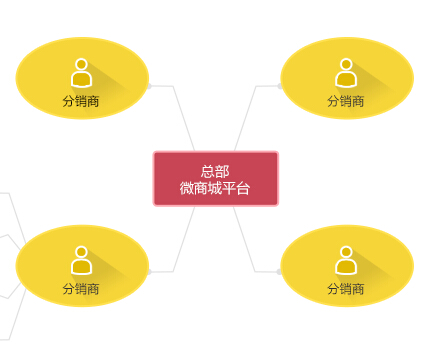 微信分銷系統(tǒng)使用過(guò)程中掌握必要的技能