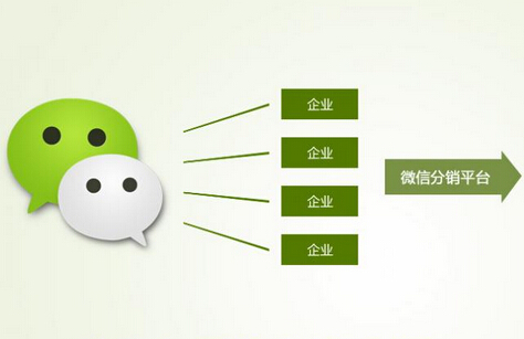 微商分銷(xiāo)平臺(tái)怎樣逆轉(zhuǎn)局面