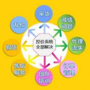 微商控價(jià)系統(tǒng)功能分析