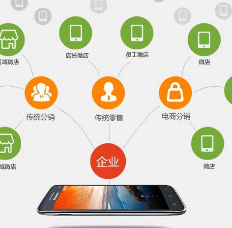 微信分銷系統(tǒng)在進行銷售的過程中怎樣應用