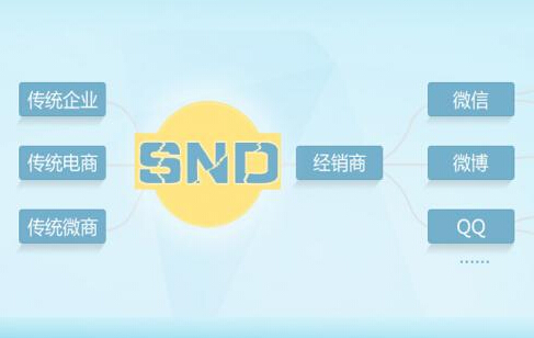 三級分銷系統(tǒng)的具體營銷渠道都包含什么