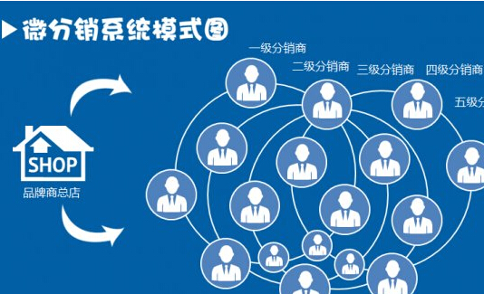 微分銷系統為何如此吸引粉絲