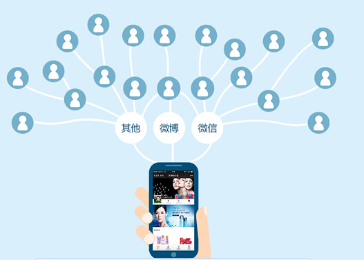 微信三級(jí)分銷的核心內(nèi)容 積累人群