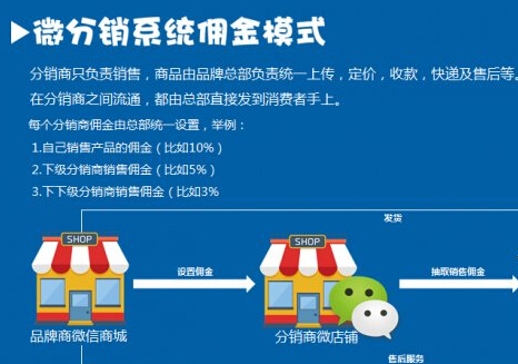 微信分銷系統(tǒng)如何才能做大