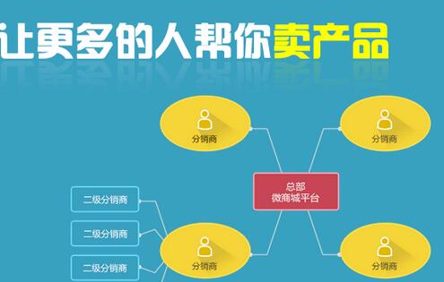 微信三級分銷是如何實現(xiàn)的