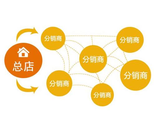 微信三級(jí)分銷是企業(yè)銷售產(chǎn)品最好的模式