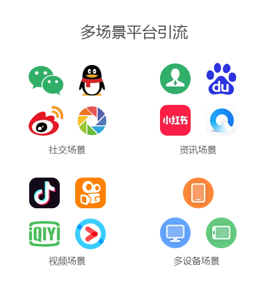 二維碼裂變分銷系統(tǒng)是什么？