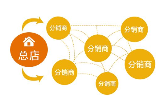 微分銷系統(tǒng)的競(jìng)爭(zhēng)優(yōu)勢(shì)有哪些？