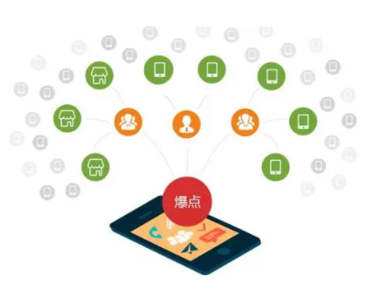 什么是微商分銷系統？為什么被認可？
