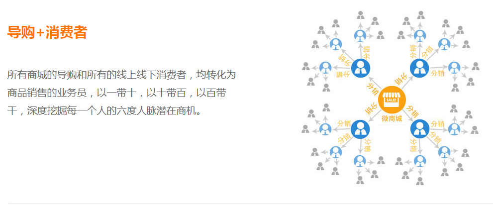 微信分銷系統(tǒng)是什么？有什么優(yōu)勢？