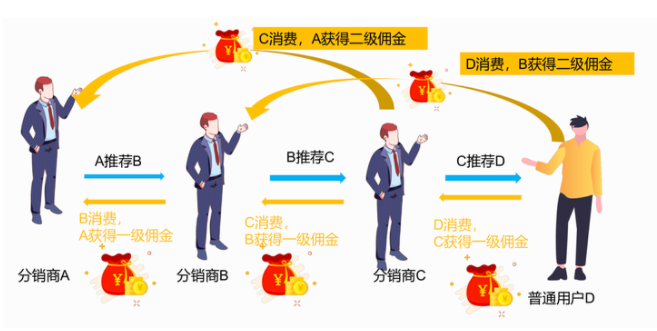 分銷商城是什么？有什么優(yōu)勢