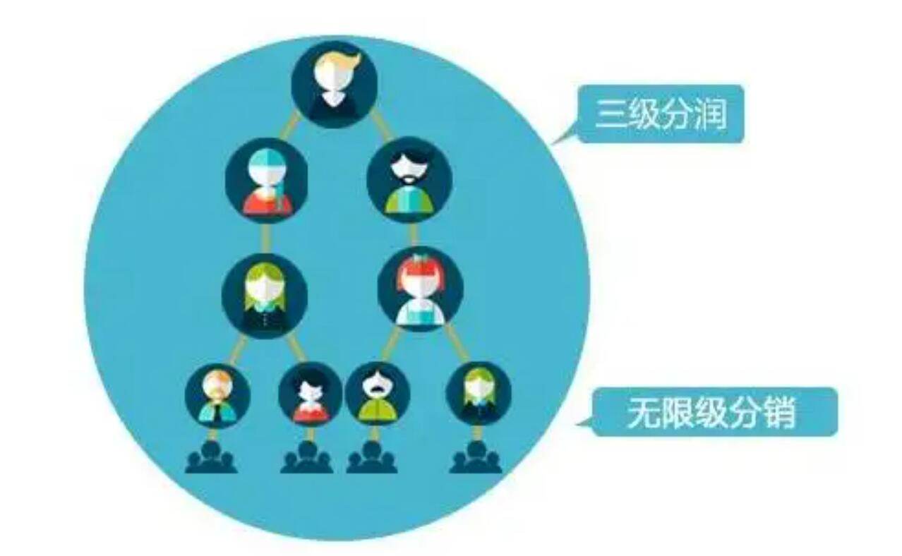 分銷系統開發是否能為企業創造價值？
