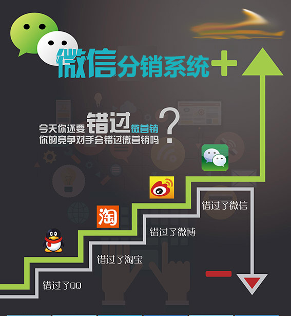 B2C商城中分銷系統實現了哪些功能？