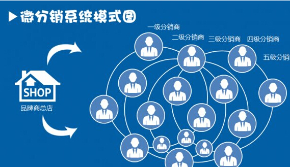強(qiáng)大的微商分銷系統(tǒng)讓創(chuàng)業(yè)更簡單