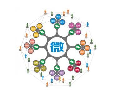 分銷系統(tǒng)當(dāng)中的供貨商系統(tǒng)原來有這些功能