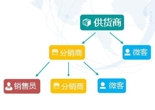 三級分銷系統(tǒng)未來大眾所向消費趨勢