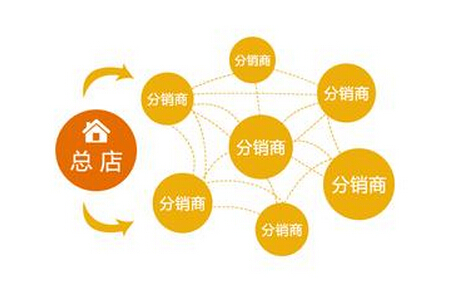 微信分銷(xiāo)系統(tǒng)8.jpg