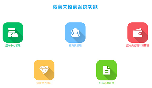 招商管理系統